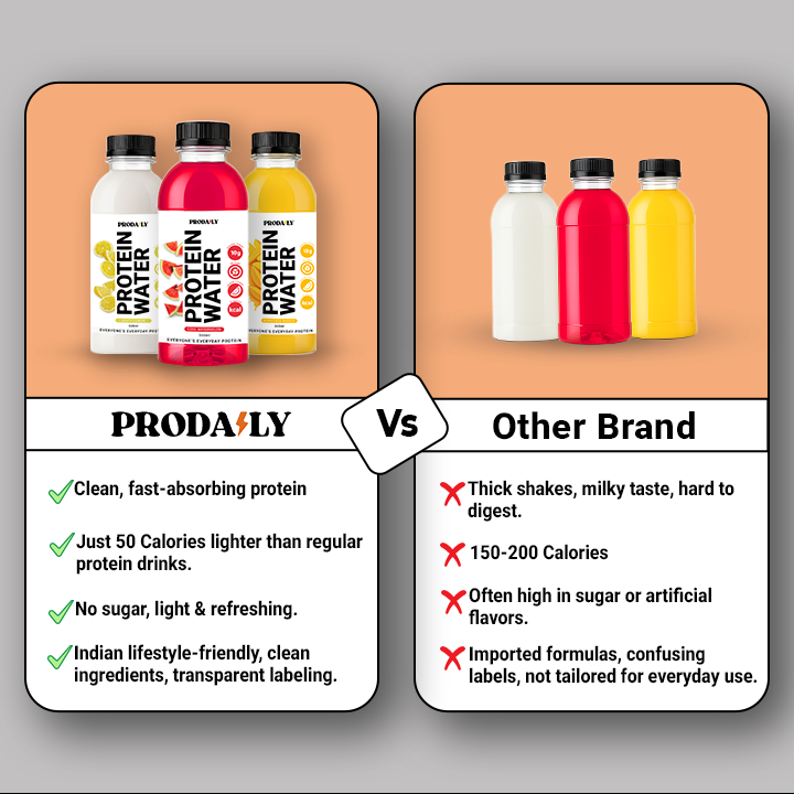 PRODAILY Protein Water - 10g Protein - Alphonso Mango